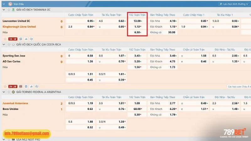 Kèo 1x2 Là Gì? Hướng Dẫn Cách Chơi Cơ Bản Tại 789BET 3 Hướng dẫn cách chơi kèo Châu Âu chi tiết tại 789BET